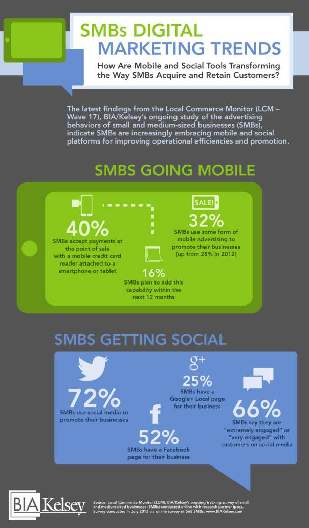 SMBs-Digital-Marketing-Trends-SoMo