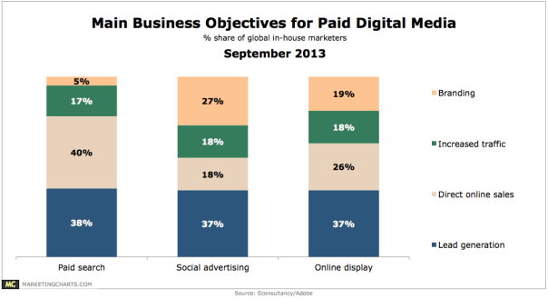 Econsultancy-Main-Objectives-for-Paid-Digital-Media-Sept20131