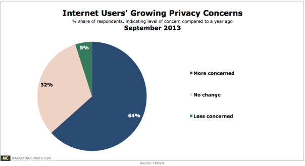 TRUSTe-Internet-Users-Growing-Privacy-Concerns-Sept2013